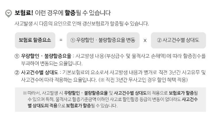 [팩트체크] 자차보험, 200만 원 미만이면 보험료 할증이 안될까?