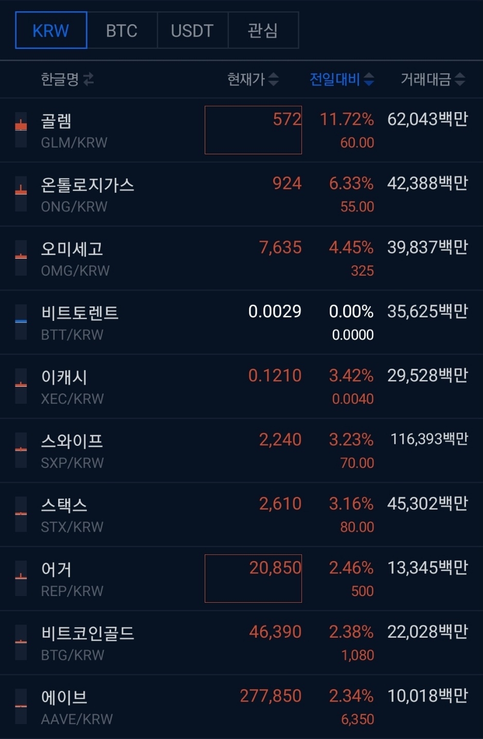 업비트 급등주] 골렘, 11.72% 상승세...온톨로지가스·오미세고 뒤이어 < 증권·IB < 금융·증권 < 기사본문 - 핀포인트뉴스