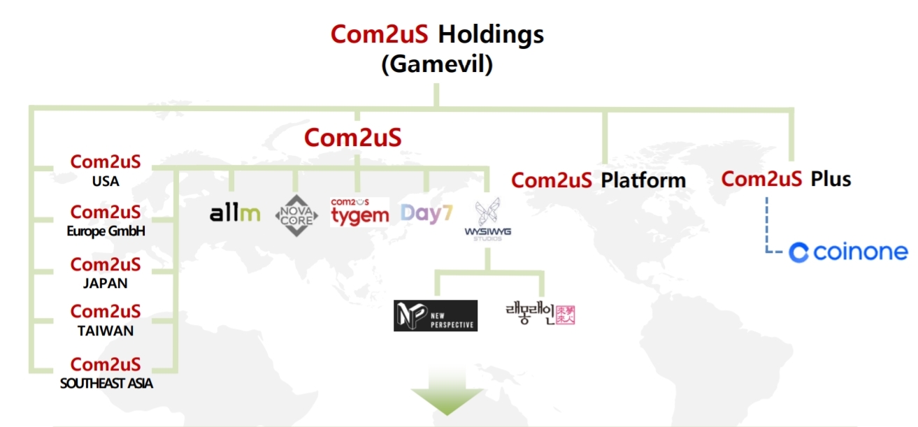 컴투스 코인은 코인원에 상장될 수 있을까 < 증권·IB < 금융·증권 < 기사본문 - 핀포인트뉴스