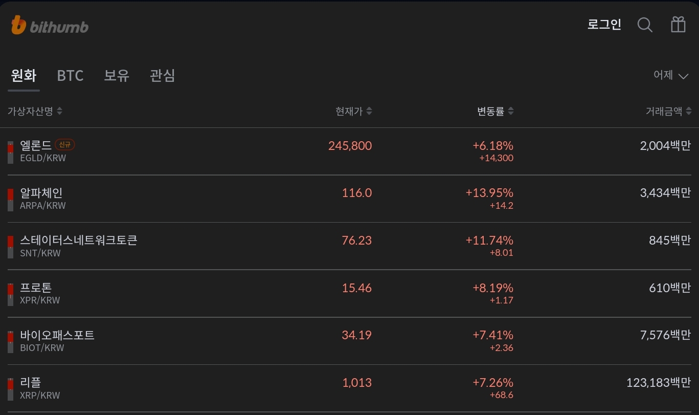 빗썸 KRW] 알파체인·스테이터스네트워크토큰·프로톤 급등...무슨 코인? < 증권·IB < 금융·증권 < 기사본문 - 핀포인트뉴스