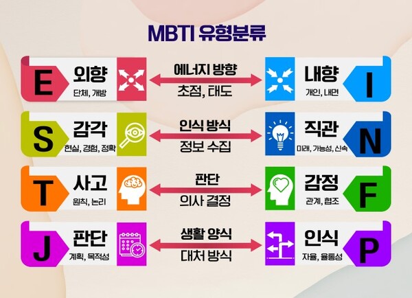 '외멍내멍 테스트' 들어보셨나요?... MBTI 결과와 비교하는 방법 '외멍내멍 테스트' 들어보셨나요?... Mbti 결과와 비교하는 방법