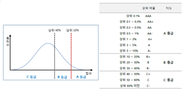 [표] 퀀트기술 순위등급표