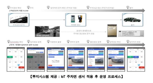 주식회사오성시스템 이미지