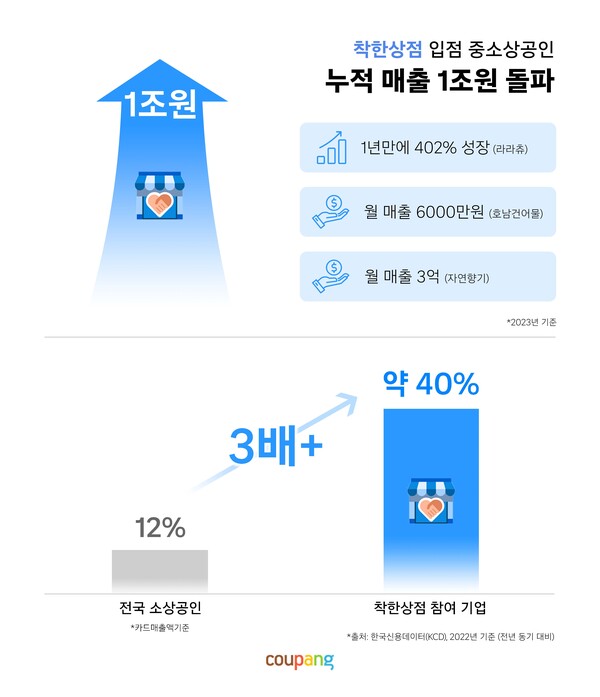 사진=쿠팡