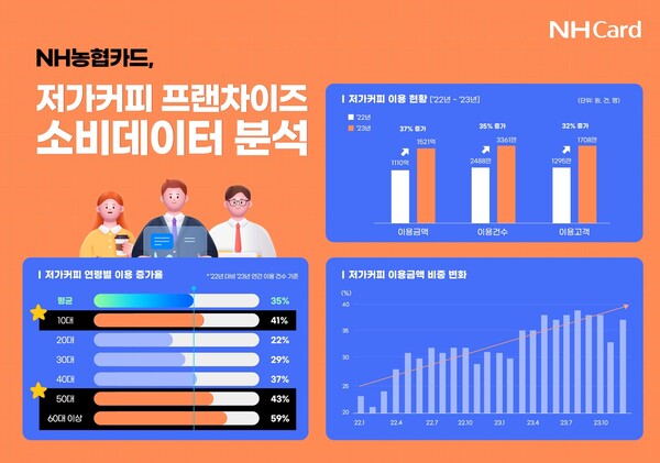 신중한커피 이미지