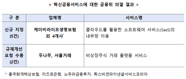 자료=금융위원회