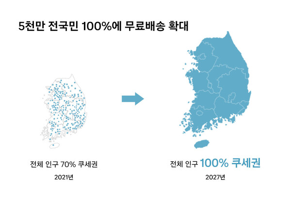 사진=쿠팡