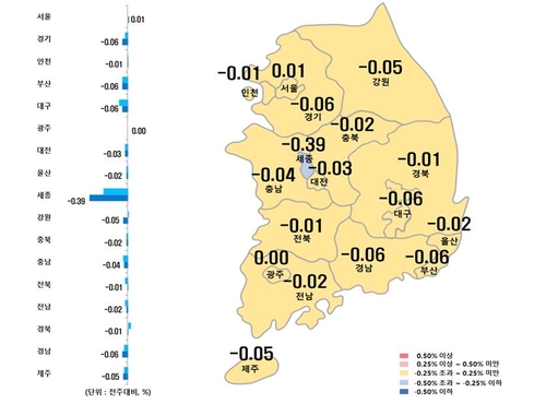 3월 넷째 주 시도별 아파트 매매가격지수 변동률.한국부동산원 제공