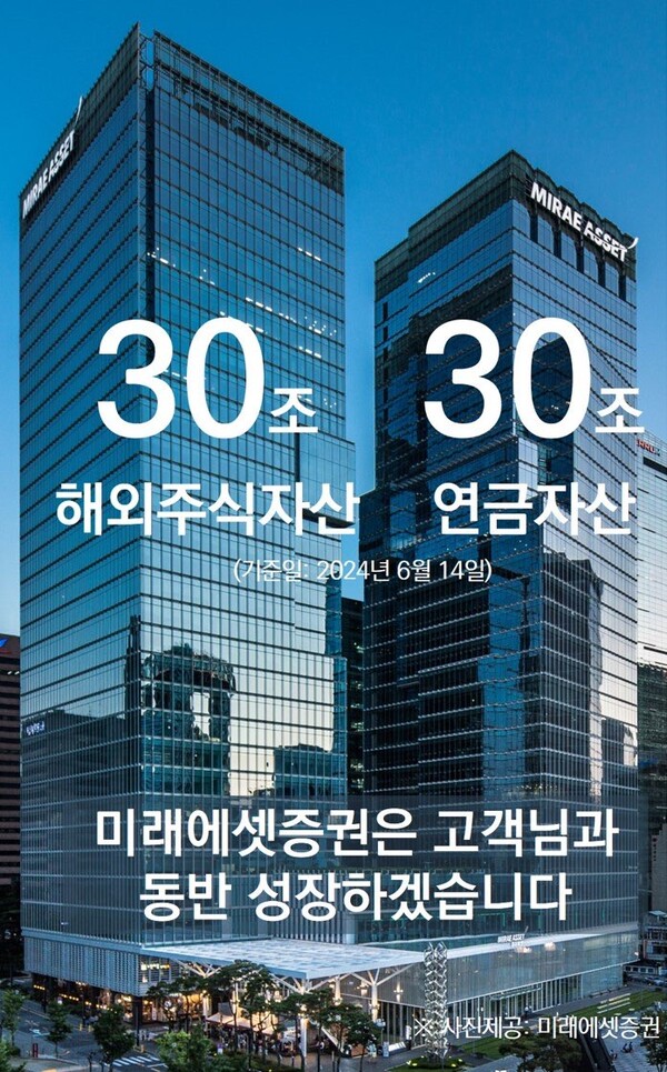 [이미지=미래에셋증권]