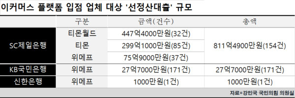 출처=강민국 의원실