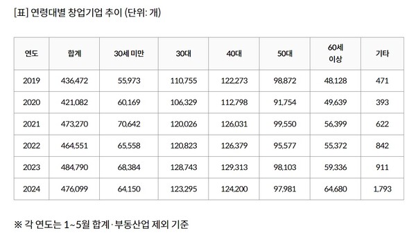 자료=중소벤처기업부