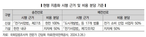 자료=국회입법조사처
