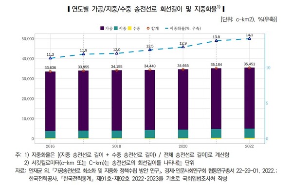 자료=국회입법조사처