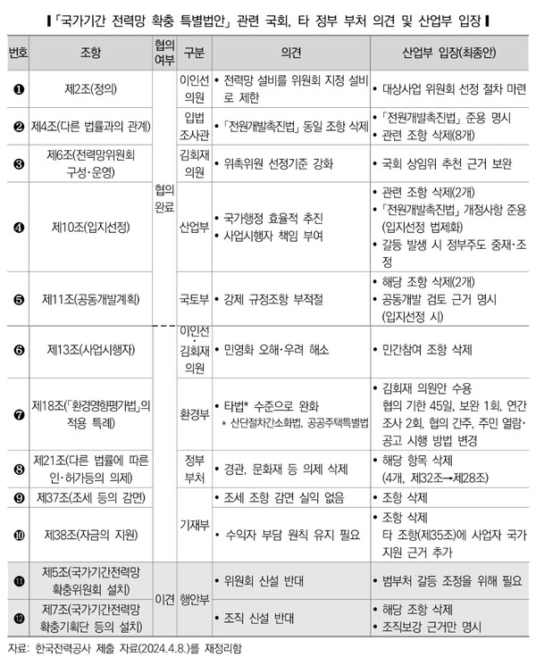 자료=국회입법조사처