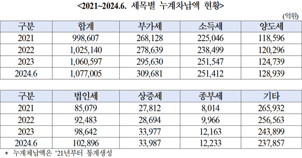 자료=안도걸 의원실
