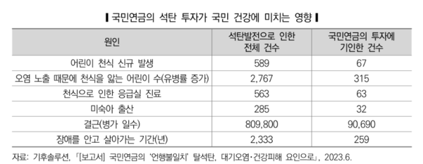 자료=국회 입법조사처 '2024 국감 이슈 분석' 보고서