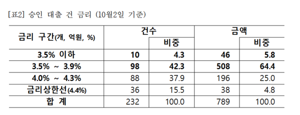 사진=송재봉 의원실