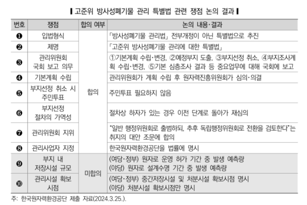 자료=국회 입법조사처 ‘2024 국정감사 이슈 분석’ 보고서