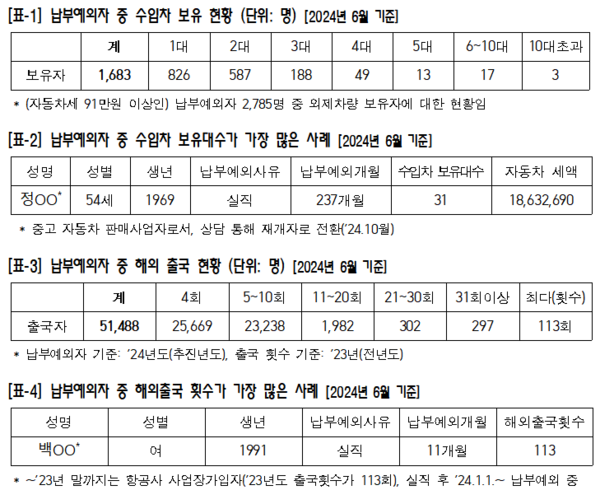 자료=김선민 의원실