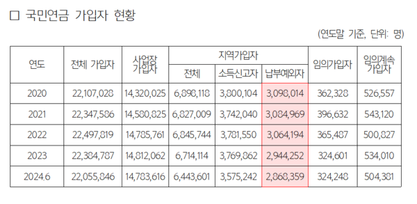 자료=김선민 의원실