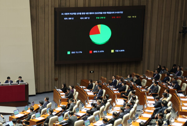 10일 오후 국회 본회의에서 '위헌적 비상계엄 선포를 통한 내란 행위의 진상규명을 위한 특별검사의 수사요구안'이 통과되고 있다. 사진=연합뉴스
