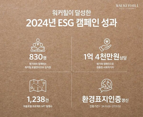 (자료=워커힐 호텔앤리조트)