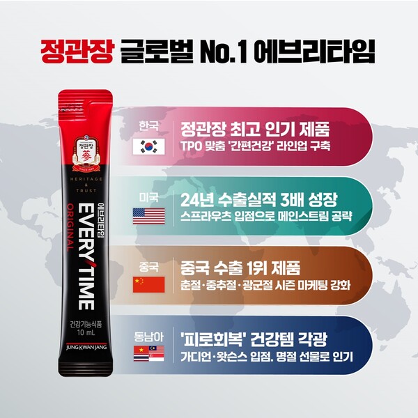 사진=KGC인삼공사