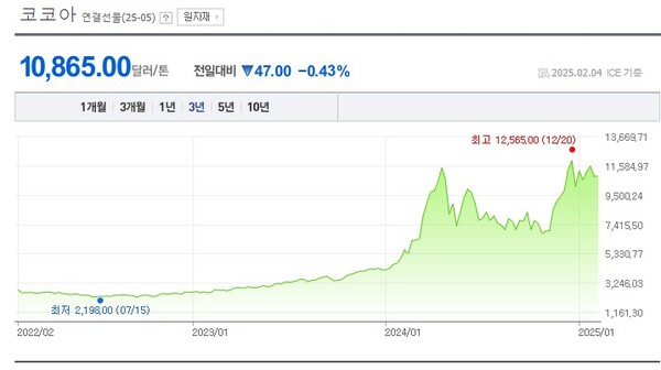 사진=롯데웰푸드