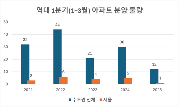 자료=한국부동산원 청약홈