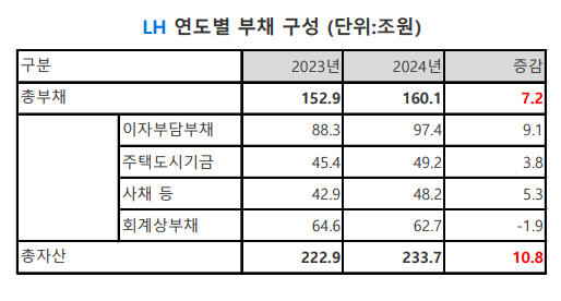 자료=공공기관 경영정보 공개시스템 알리오