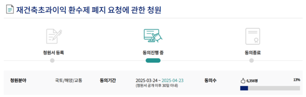 재건축초과이익 환수제 폐지 요청에 관한 청원. 사진=국회 국민동의청원 홈페이지