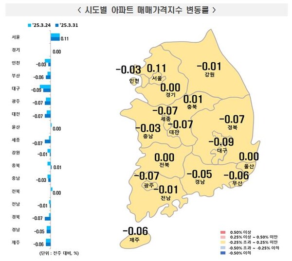 3월 다섯째주 시도별 아파트 매매가격지수 변동률. 자료=한국부동산원
