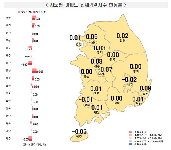 3월 다섯째주 시도별 아파트 전세가격지수 변동률. 자료=한국부동산원