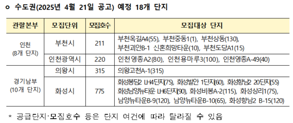 행복주택 예비입주자 모집단지(수도권). 자료=LH