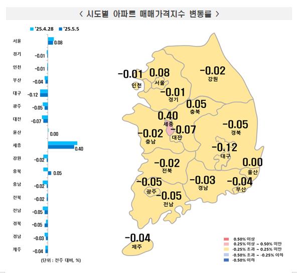 5월 첫째주 지역별 아파트 매매가격 동향. 자료=한국부동산원