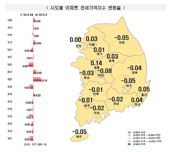 5월 첫째주 지역별 아파트 전세가격 동향. 자료=한국부동산원