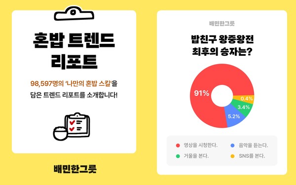 사진=우아한형제들