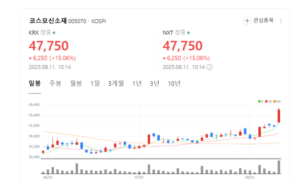 네이버 증권.