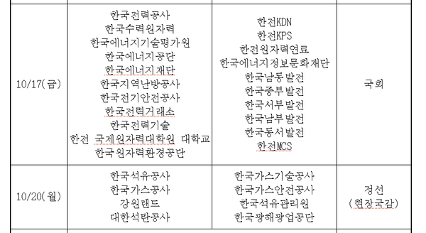 2025년 국정감사 대상 기관. 자료= 국회 산업통상자원중소벤처기업위