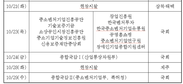 2025년 국정감사 대상 기관. 자료= 국회 산업통상자원중소벤처기업위