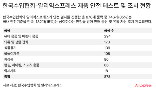 사진=알리익스프레스