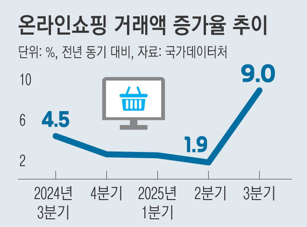 사진=국가데이터처
