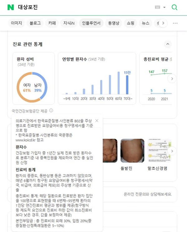 네이버 검색을 통한 '진료 관련 통계' 화면. 사진=국민건강보험공단