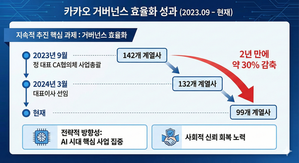 자료=카카오. 그래픽=제미나이