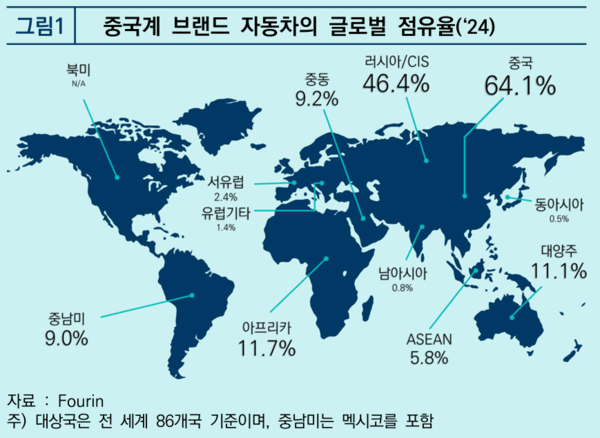 중국계 브랜드 자동차의 글로벌 점유율. 사진=KAMA제공.