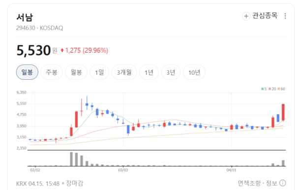 신성델타테크 초전도체 관련주 상승