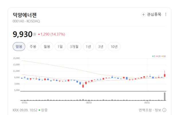 네이버 증권.