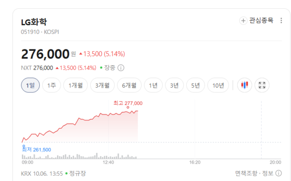 네이버 증권.