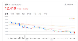 컨텍 주가 훨훨... 영상처리시스템 납품 대박 가능성 - 뉴스 썸네일 이미지