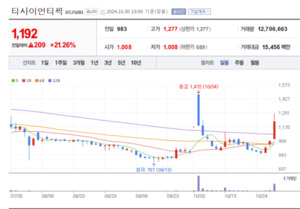 티사이언티픽 주가 승승장구... AI 기반 보안 솔루션 사업 강화 대박 '정... - 뉴스 썸네일 이미지